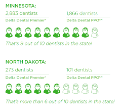 delta dental of minnesota annual report 2017