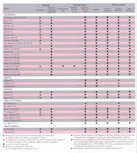 Nikon D300s Lens Compatibility Chart Nikon Lens