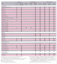 Nikon D300s Lens Compatibility Chart Nikon Lens