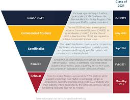 psat national merit faq compass education group