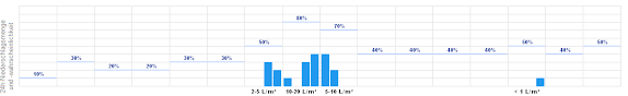 We did not find results for: Wetter Obing Aktuelle Wettervorhersage Von Wetteronline