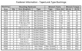 Gates Bushing Chart Related Keywords Suggestions Gates