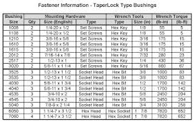 Gates Bushing Chart Related Keywords Suggestions Gates