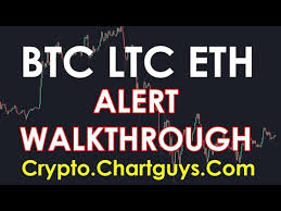 Crypto Alert Walkthrough Btc Ltc Eth Discussion On Abnormal Volume Oversold Bought Alerts