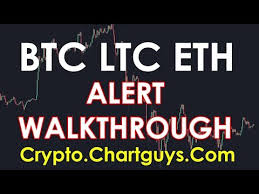 crypto alert walkthrough btc ltc eth discussion on abnormal volume oversold bought alerts