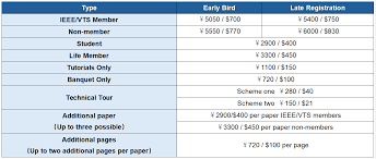 The 22nd IEEE Vehicle Power and Propulsion Conference (VPPC)