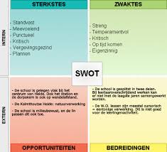 Sarahsimonswo Mijn Visie Op Wereldorientatie Pagina 2
