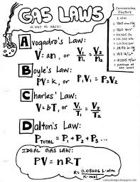 chemistry ideal gas law as abcd physical science