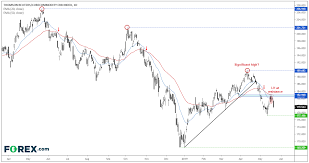 The Crb Index Paints A Bleak Picture For Commodities Silver