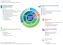 Multiannual Financial Framework 2021 2027 Journal General De L Europe
