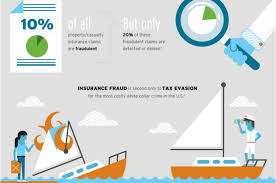 Insurance Fraud Who Cares Maybe We All Should Learn More About Insurance Fraud With This Infographic Insu Smart Money Property And Casualty Family Budget