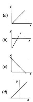 Y = mx + b. Which Of The Following Graph Represents The Equation Y Mx C Sarthaks Econnect Largest Online Education Community