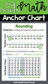 Rounding Anchor Chart For Interactive Notebooks And Posters