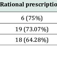 We did not find results for: Pdf Drug Utilization Review Of Piperacillin Tazobactam At A Tertiary Care Hospital Pakistan