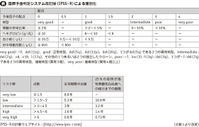 The site owner hides the web page description. éª¨é«„ç•°å½¢æˆç—‡å€™ç¾¤ Mds ç§ã®æ²»ç™‚ WebåŒ»äº‹æ–°å ± æ—¥æœ¬åŒ»äº‹æ–°å ±ç¤¾