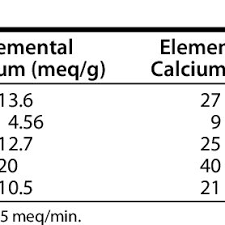 Pdf Treatment Of Electrolyte Disorders In Adult Patients In The Intensive Care Unit