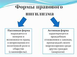 Tips on technology and government, climate faq , katharine hayhoe. Pravosoznanie Pravovaya Kultura Pravovoj Nigilizm Prezentaciya Onlajn