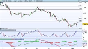 levels to watch ftse 100 dax and dow ig za