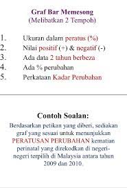 Katakan harga asal untuk sebungkus epal adalah $ 3. Ichael On Twitter 10 Graf Gabungan Kompaun Bar Amp Garis Kata Kunci Ialah Perkataan Dan Serta Mempunyai 2 Skala Yang Berbeza Y1 Amp Y2 Kotak