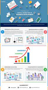 Business development initiatives may allocate an estimated marketing budget. The Role Of Digital Marketing In Business Development Infographic E Learning Infographics