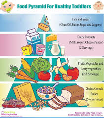 food pyramid and vegetarian balanced diet for your super