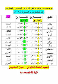 Pin By زينه On قانون Periodic Table Map Diagram