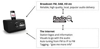 Listen to thousands live online radio streams for free, 24 hours/day. Radiodns Lookup Radiodns