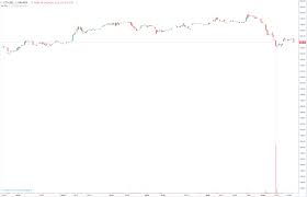 Bitcoin, ethereum, defi and gold in focus. Flash Crash On Kraken This Morning What The Hell Happened If This Was Price Manipulation Someone Lost A Lot Of Money Ethtrader