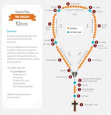How to pray the rosary rosary beads help catholics count their prayers. Learn How To Pray The Rosary With This Step By Step Guide