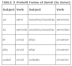 servir verb chart www bedowntowndaytona com