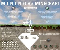 Diamond crooks have a 30% chance of getting a sapling from any leaves, a 0.125% chance of getting an enchanted golden apple from any leaves, a 5% chance of getting an apple from oak leaves, a 5% chance of getting an orange from birch leaves, and a 5% chance of. Infographic The Value Of Diamonds In Real World Vs In Minecraft Mining Com