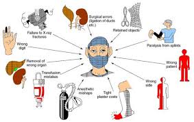 However, regardless of the nature of your clinical negligence claim, we our medical negligence solicitors are specialists in successfully securing medical compensation for victims. Medical Negligence Breach Of Patients Trust Ipleaders