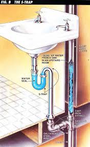 Kitchen bar sink uk outstanding kitchen plumbing diagram photo. Types Of Plumbing Traps And How They Work Bestlife52