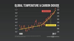 Here's everything you need to know about the causes and effects of one of the what gases cause the greenhouse effect. How Do We Know Humans Are Causing Climate Change Climate Reality