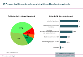 Was Kleine Unternehmen Von Ihrer Bank Erwarten Kleinunternehmen Unternehmungen Erfolgsfaktoren
