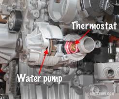 Thermostat In A Car How It Works Symptoms Problems Testing Auto Repair Thermostat Repair