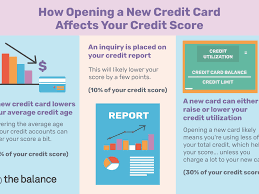 Maybe you would like to learn more about one of these? How Opening A New Credit Card Affects Your Credit Score