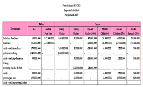 Check spelling or type a new query. Likuidasi Persekutuan My World