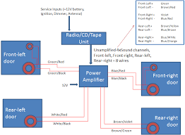 1999 dodge ram trailer wiring diagram wiring diagrams user. Diagram On 99 Durango Stereo Wiring Wiring Diagram