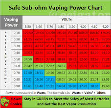 Safe Vaping Power Chart Fasttech Forums