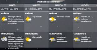 El tiempo en 200.000 ciudades. Como Estara El Clima Este Lunes Diario La Capital De Mar Del Plata