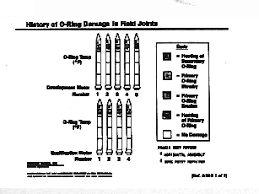 The Challenger An Information Disaster