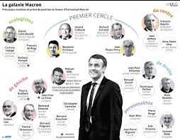 Par exemple, si j'écris de la main droite, j'ai toujours joué au foot (du temps où j'étais jeune) du mais convenons que c'est un peu plus embêtant quand on est président de la république. Emmanuel Macron Ovni Politique Ni De Droite Ni De Gauche Le Point