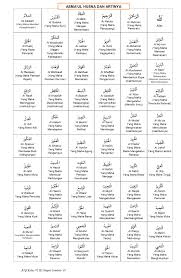 Soal matematika kelas 2 sd tentang uang soal hubungan antar garis kelas 4 soal btq kelas 6 semester 1 dan kunci jawaban soal btq kelas 6 contoh soal btq kls 12 contoh soal hots. Materi Pai Dan Btq Sd Kurikulum 2013 Materi Btq Kelas 6 Sd