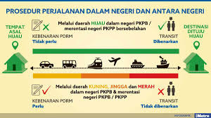 Saat ini ada begitu banyak ide dan peluang usaha yang terus bermunculan disekitar kita. Bangun Semula Ekonomi Pelancongan