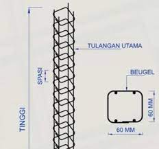 Sehingga bisa dijadikan patokan buat anda. Harga Kolom Praktis Per Meter Terbaru Agustus 2021