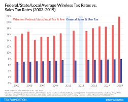 Wireless Taxes And Fees Jump Sharply In 2019 Cell Phone
