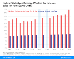 wireless taxes and fees jump sharply in 2019 cell phone