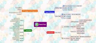A vocabulary mind map to help trinity ise i students prepare for the ise i travel conversation area. How To Plan Your Summer Vacation With A Mind Map Imindq