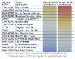 25 Simplified Helpful Photography Guide With Photo Cheat